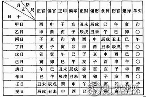 五行命格|八字命格查询,八字格局免费查询,八字命格详批